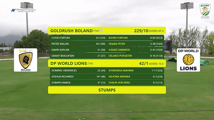 CSA 4-Day Series - Division 1 | Goldrush Boland vs DP World Lions - Day 2