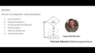 IGCSE Computer Science | Iteration In Flowcharts Explained
