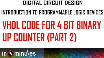 Mod5_Vid_22_INTRODUCTION TO PROGRAMMABLE LOGIC DEVICES_VHDL code for 4 bit binary up counter Part 2