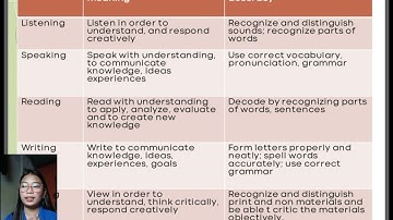 MTBMLE Framework: Its Implementation in the Basic Education Curriculum