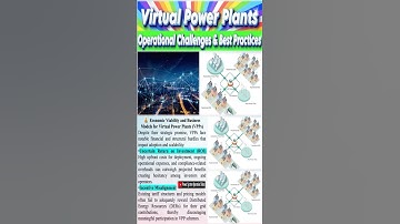Virtual Power Plants Operational Challenges