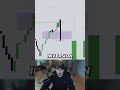 If you're setting profit targets without this tool, you're capping your risk to reward every time