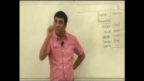 Decision Making   Lecture 4 Part 1   DKC   CA Final Video Lectures