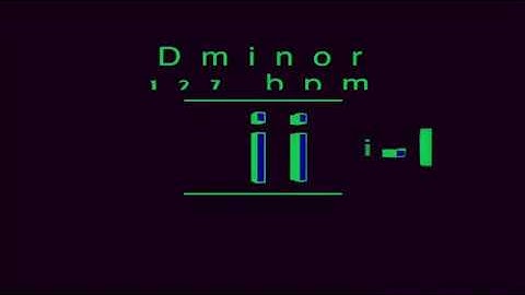 ii  -  V7  -  i  In D minor 127 bpm: Practice your soloing, chord voicings and rhythm comping.