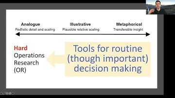 SOS 212: Lecture F3 (2021-04-06): Chapter 10, Model Validity, Mental Models, and Learning