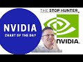 NVIDIA STOCK technical analysis - Chart Of The Day [2021]