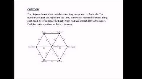 Group Project Discrete Math