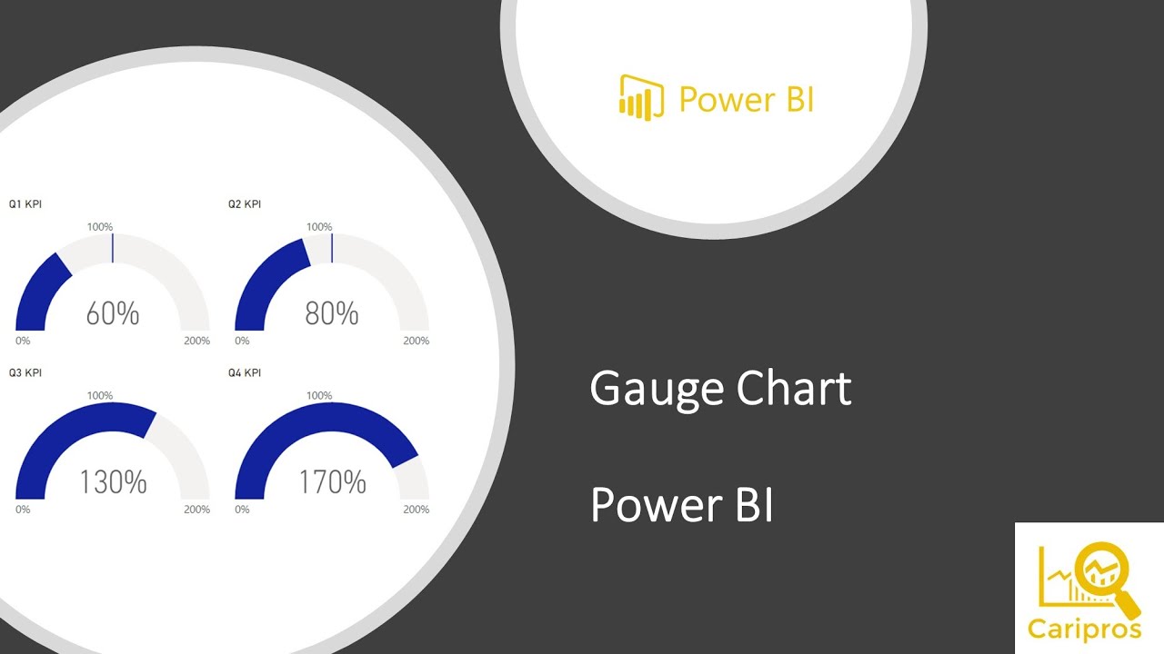 How To Create Gauge Chart With Power BI YouTube How To Create Gauge Chart With Power BI YouTube