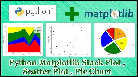 Python Matplotlib Tutorial Part 3 | Pie Chart,Stack Plot,Scatter Plot