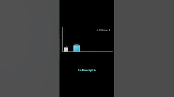 #maths #art #satisfying #asmr #adhd #phonk #dance