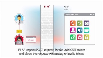 CSRF Protection on PT AF