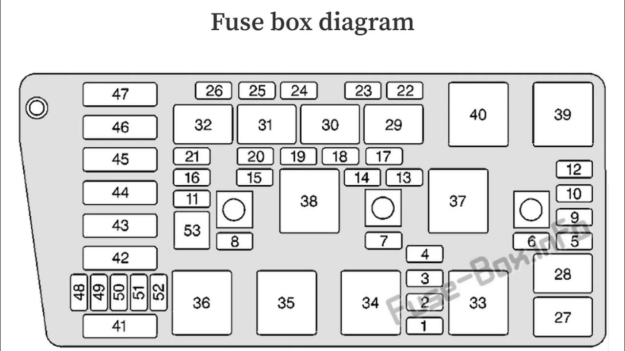 Caterpillar 259b3 предохранители и реле Fuse Layout Oldsmobile Aurora (2001-2003) - YouTube