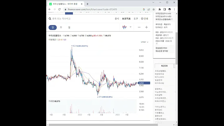 072470우리산업홀딩스 주가 전망 및 차트 분석
