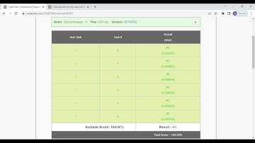 Expiring Bread solution | EXPIRY | Codechef Solution | CodeChef Starters 34 Division 4 (Rated)