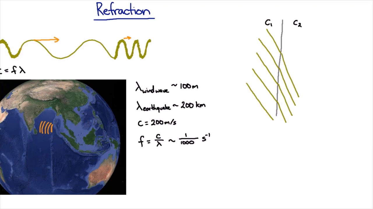 Waves at a boundary refract | Waves and Optics | meriSTEM