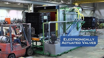 Process Automation & Wash Systems