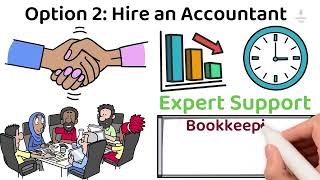 Payroll Management and set up process.