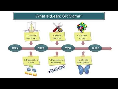 Lean Six Sigma: creative problem solving for services & IT
