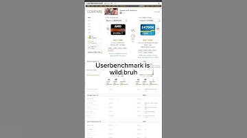 Userbenchmark is wild 😭🙏 #meme #tech #ryzen9 #tech #pcbuilding #wtf