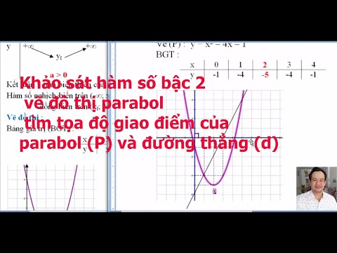 Video Khảo sát hàm số bậc 2 - vẽ đồ thị parabol - tìm tọa độ... - youtube