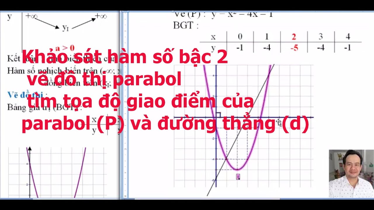 Hàm số bậc hai là một trong những chủ đề vật lý thú vị và phức tạp nhất. Để giúp bạn hiểu rõ hơn về hàm số bậc hai, hãy xem hình ảnh liên quan đến chủ đề này để khám phá những điều thú vị hơn.