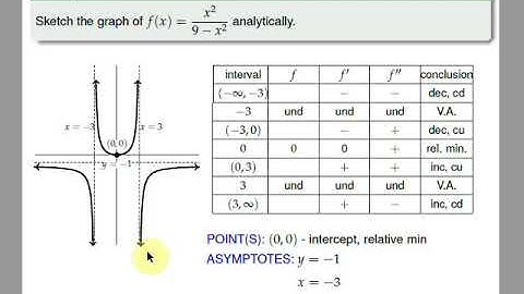 [Math 21] Lec 2.7 Graph Sketching (Part 3 of 4)