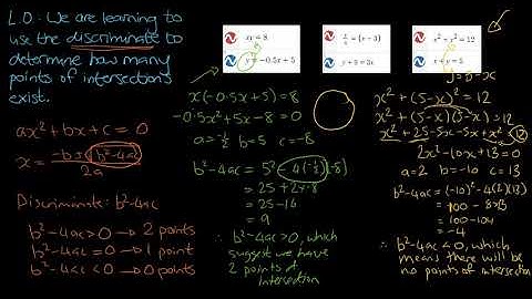 05 Using the discriminant to determine the number of points