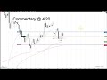 Price Action Strategies & Patterns: How to Trade Price ...