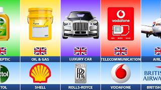 What If United Kingdom Used Only Local Brands for Everything?