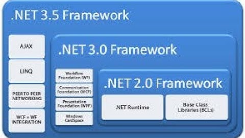 Installation of Dot Net FrameWork 3.5 | include 2.0 and 3.0 | on Server 2012 | in Urdu