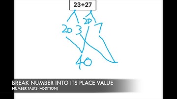 Number Talks (Addition): Break Number into its Place Value Strategy