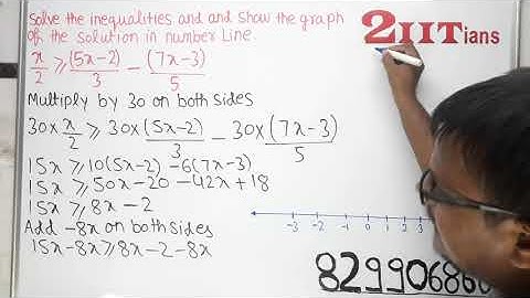 LINEAR INEQUALITIES Exercise 6.1 Q20 Class 11 Maths NCERT IIT JEE