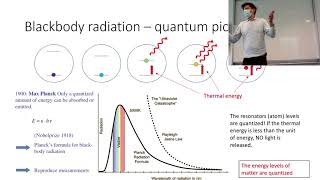 L3 Complex numbers : Introduction to quantum computing course 2021