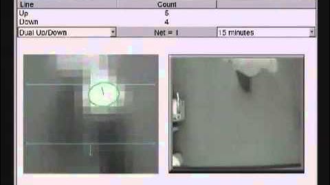 Irisys People Counter