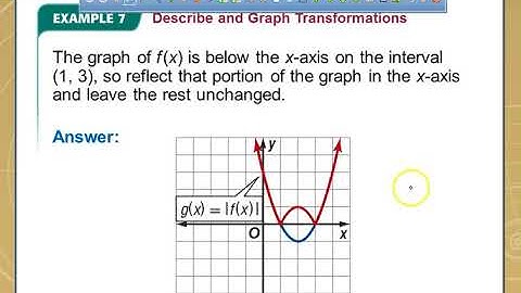 1 5 Precalculus A Parent Functions and Transformations Part C