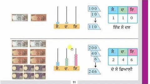 lesson 1,page 11-13, class 3, math, (ganit di dunia, PSEB)