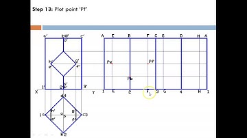 Lecture 8 DLS of Square prism with Square cut