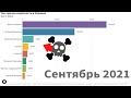 Причины СМЕРТНОСТИ в Украине! (2017-2021)