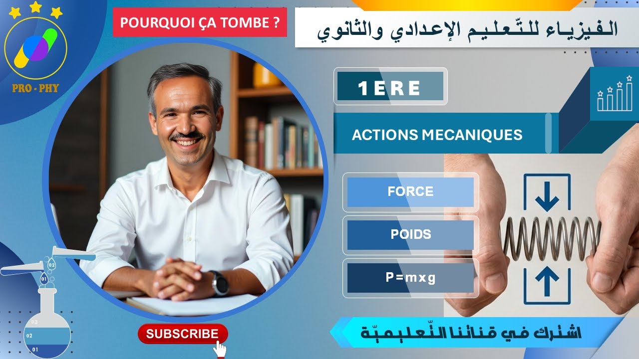 PHYSIQUE 1ERE - Actions Mécaniques : Poids, Inertie - Principe d'inertie