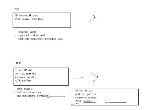 Video: Apa itu jitter UDP?