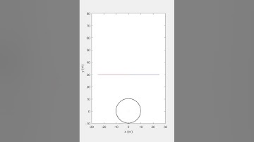 A minimalistic stochastic dynamics model of cluttered obstacle traversal