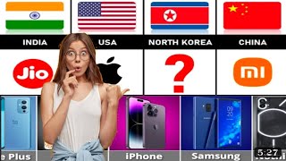 Smartphones Brands By Countries