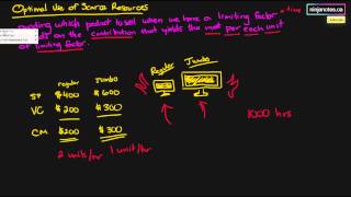 Contribution Margin and a Limiting Factor (Management Accounting Series)