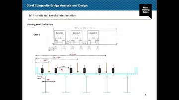 Steel Composite Bridge Analysis and Design as per IRC 22