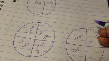 Interpreting Circle Graphs