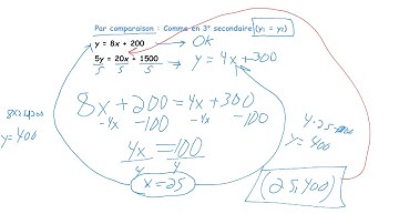 Système d’équations (résolution)
