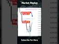 Why Retail Traders Keep Losing 😱 Institutional Entry Explained | Smart Money Sell Setup