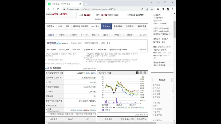 084010대한제강 주가 전망 및 차트 분석