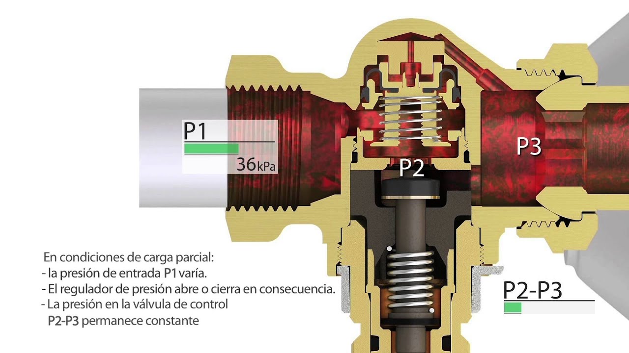 Funcionamiento de las válvulas termostáticas para radiadores