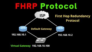 What is FHRP Protocol | First Hop Redundancy Protocol | HSRP | VRRP | Default Gateway Redundancy |